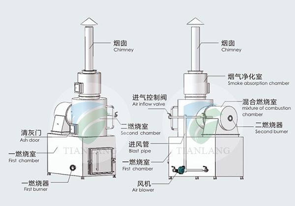 Smokeless Waste Incinerator for garbage treatment