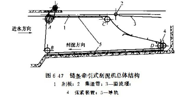 Chain scraper system for collecting bottom sediment and floating substances