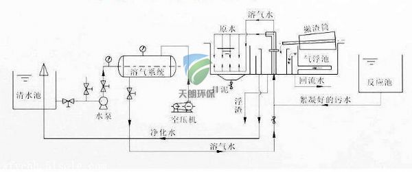 氣浮機設(shè)備